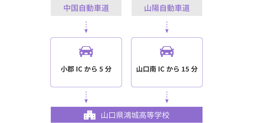 自動車の場合