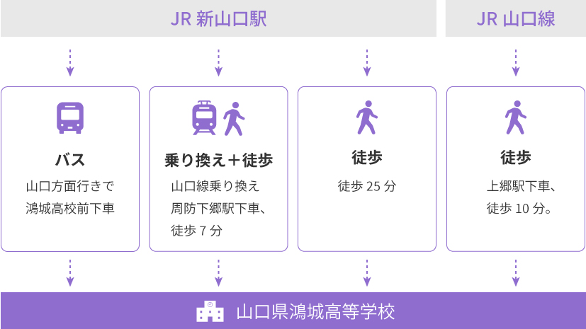 交通機関の場合